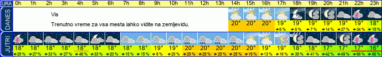 vreme