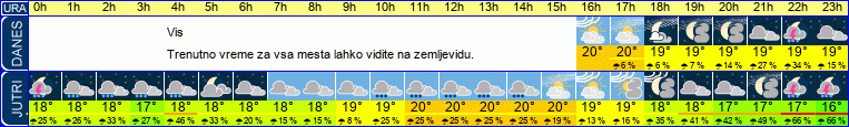 vreme