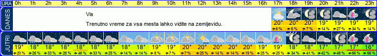 vreme