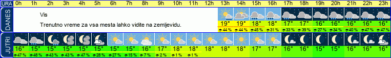 vreme