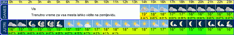 vreme
