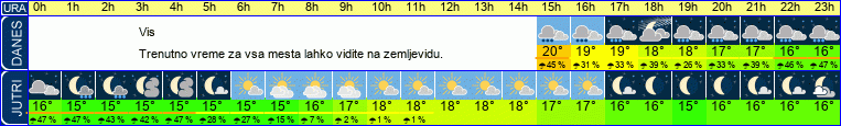 vreme