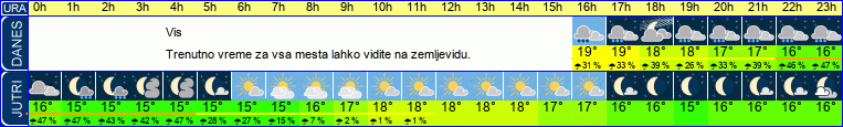 vreme