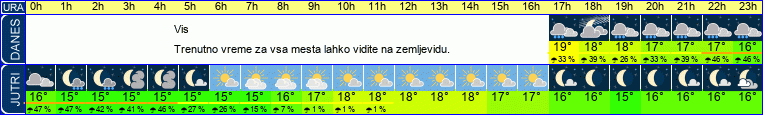 vreme
