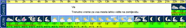vreme