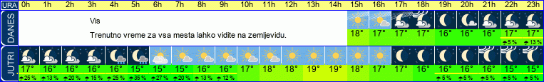 vreme