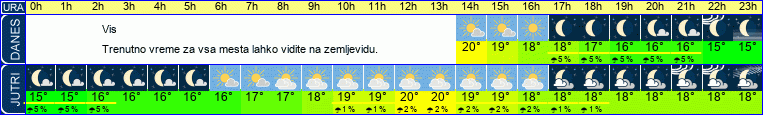 vreme
