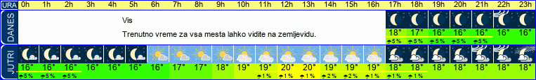 vreme