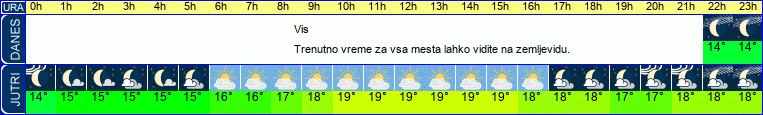 vreme