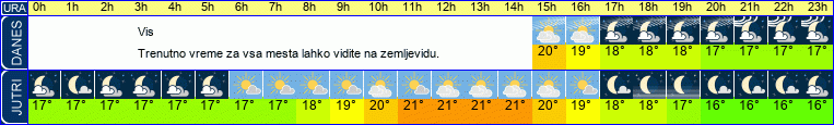 vreme