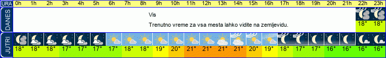 vreme