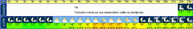 vreme