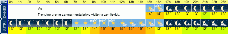 vreme