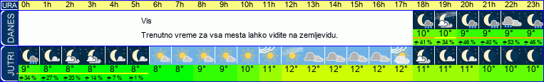 vreme