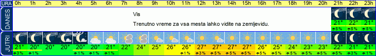 Wetter