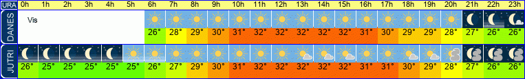 vreme