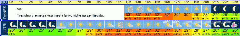 Wetter