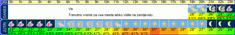 vreme