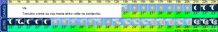 Wetter