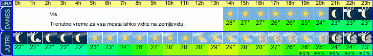 Wetter