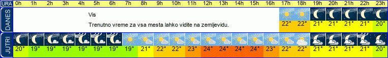 vreme