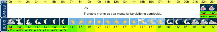 vreme