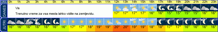Wetter