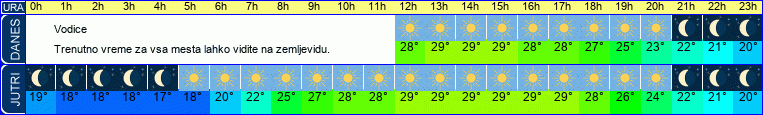 vreme