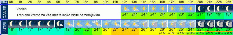 vreme