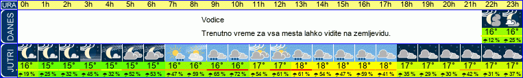 vreme