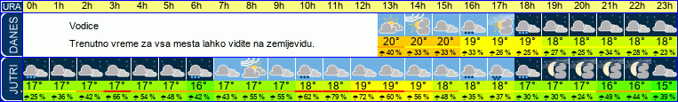 vreme