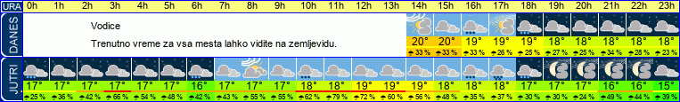 vreme