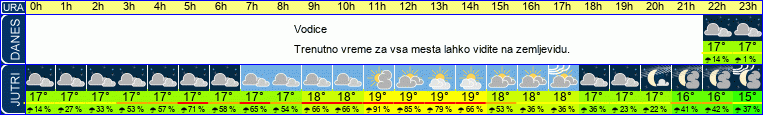 vreme