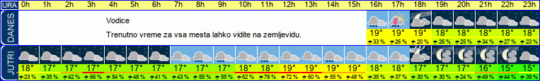 vreme