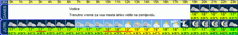 vreme