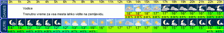 vreme