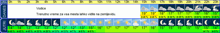 vreme
