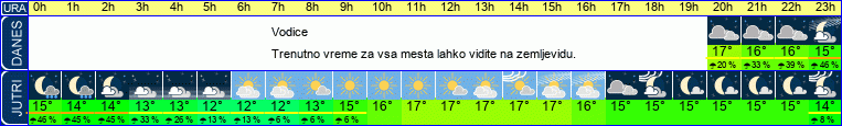 vreme