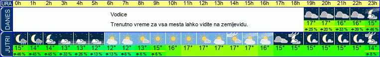 vreme
