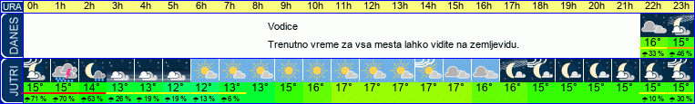 vreme