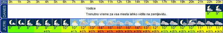 vreme