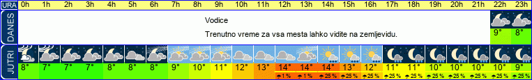 vreme