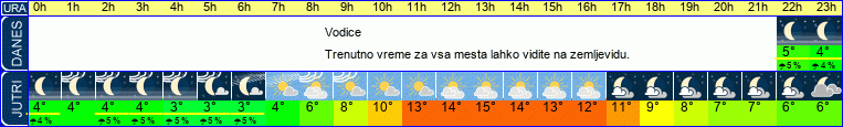 vreme