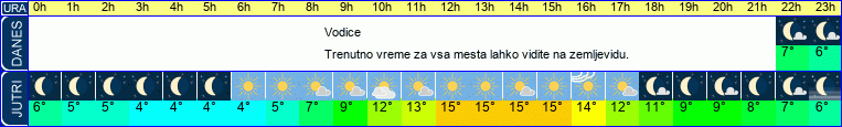 vreme