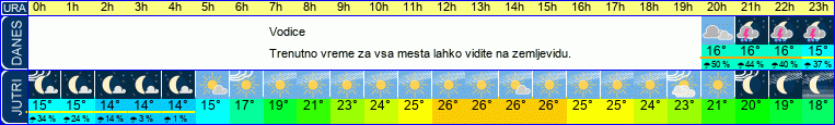 Wetter