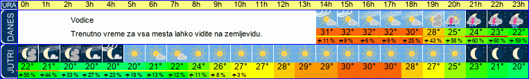 vreme