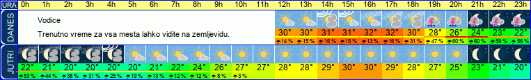 vreme