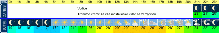 vreme