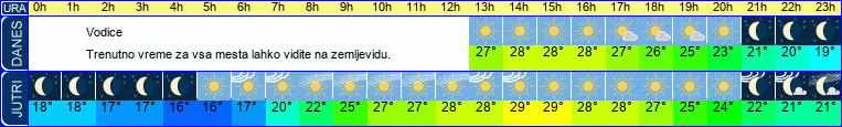 vreme