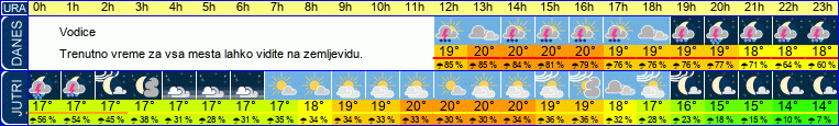 Wetter